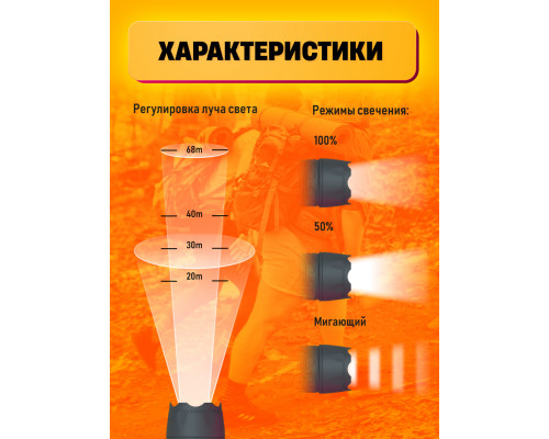 Фонарь MX-6611 ZOOM прорезиненный корпус (240) (W1)