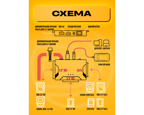 Переходник 3 в 1 USB 3.0 - SATA/IDE 2.5" и 3.5" HDD ST31