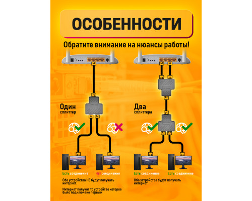 Разветвитель для интернет кабеля на 2 порта RJ45 HD58 (wb) 2 ШТ.